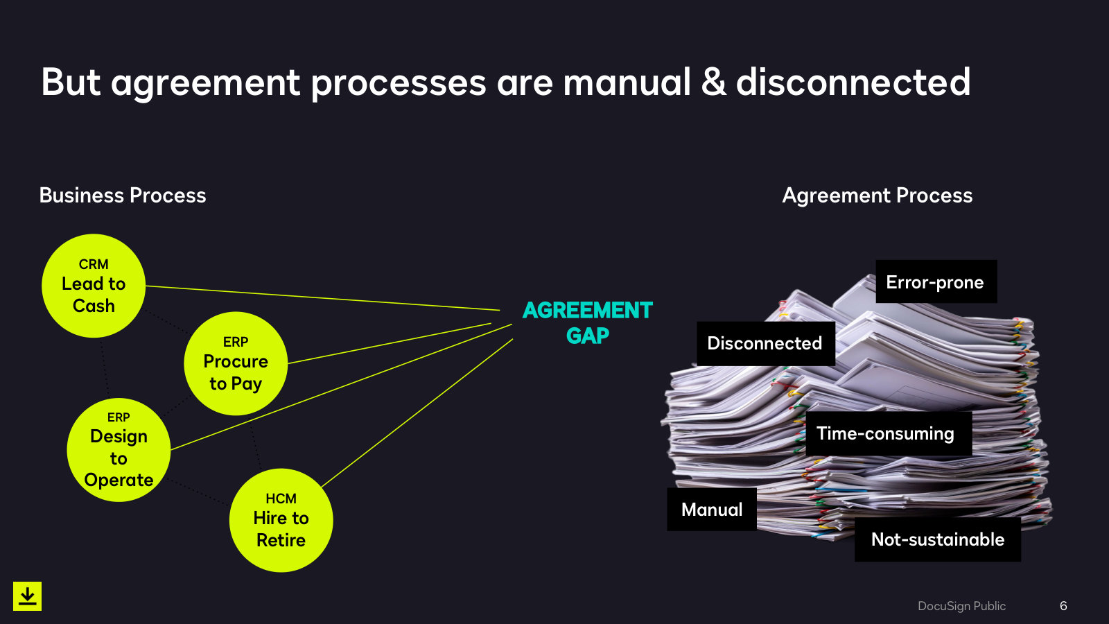 The original pitch — an 'agreement gap' between CRM, ERP and HCM systems where paper processes still live.