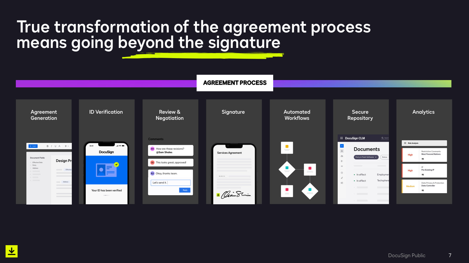 Going beyond the signature: generation, ID verification, negotiation, workflows, repository, analytics — the pivot before it had a name.
