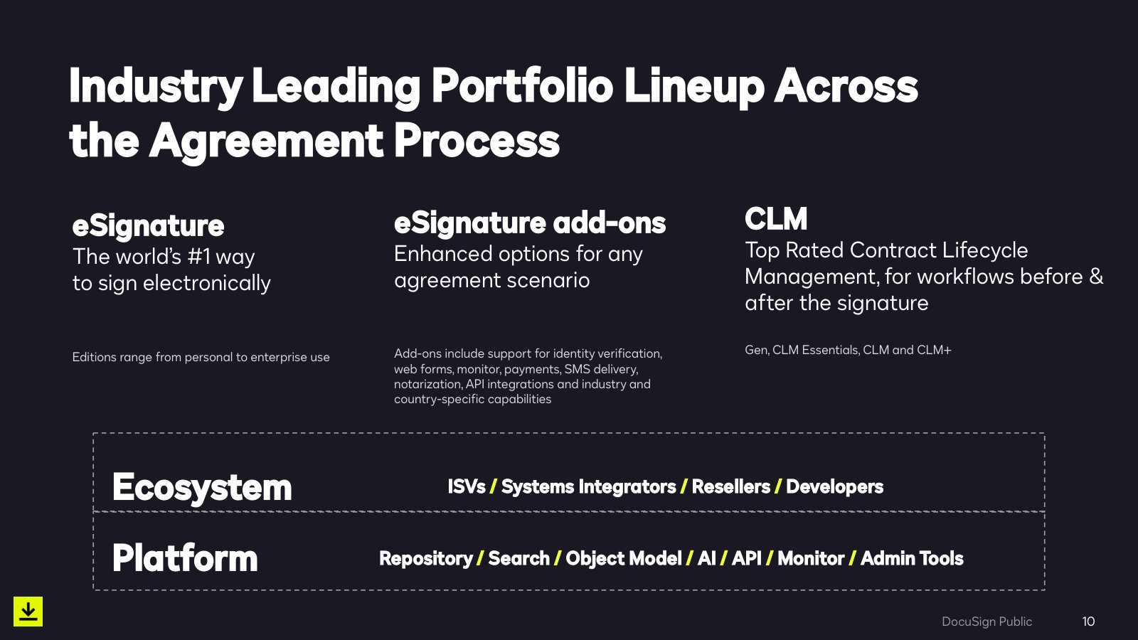 The product line as it stood: e-signature, add-ons, and CLM. Compare with the IAM platform two years later.