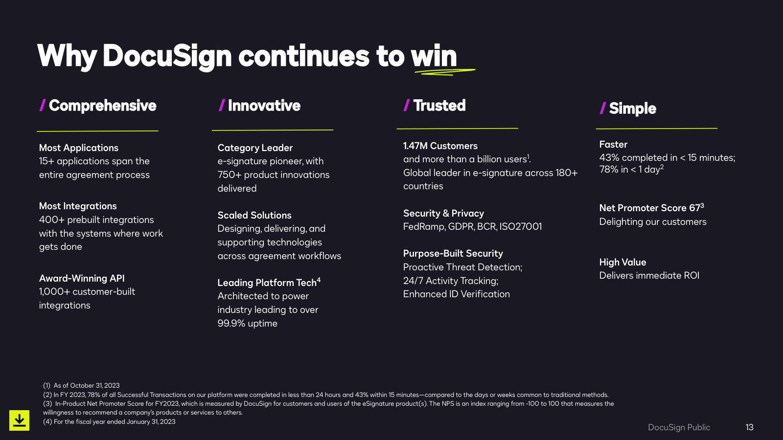 The competitive case in management's own words — breadth, 400+ integrations, security certifications, NPS of 67.