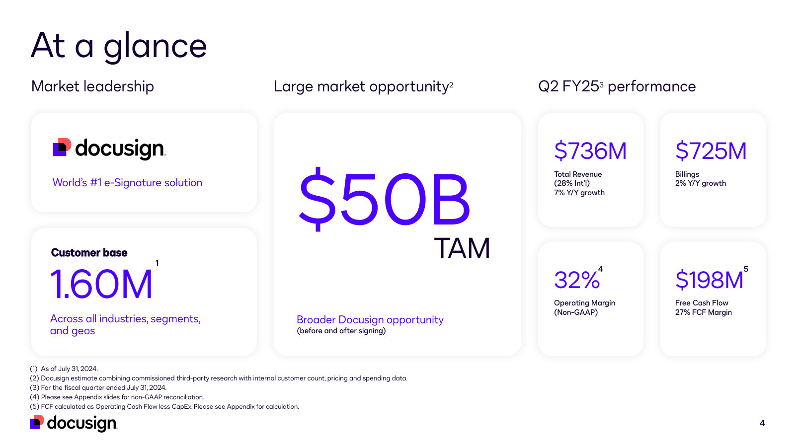 The company as it looked at the IAM launch: 1.60M customers, $736M revenue growing 7%, billings up 2%, a $50B TAM claim.