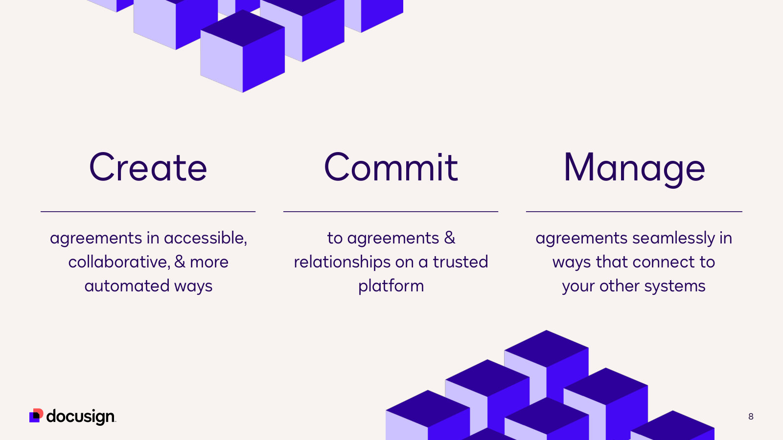 Create, commit, manage: the three-verb vocabulary the whole IAM product line is organized around.