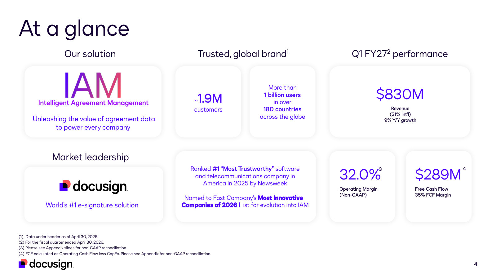 The whole company on one page: ~1.9M customers, $830M quarterly revenue, 32% non-GAAP operating margin, 35% FCF margin.