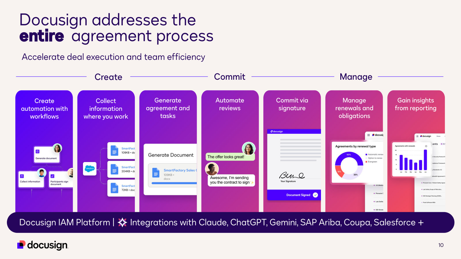 The product surface step by step, with the integration list that matters — Salesforce, SAP Ariba, Coupa, and the LLM vendors.