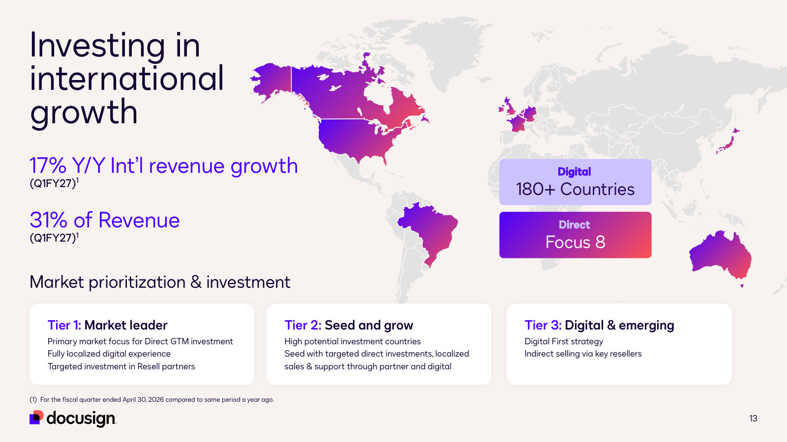 Geography: 31% of revenue international, growing 17%, with the three-tier market prioritization behind it.