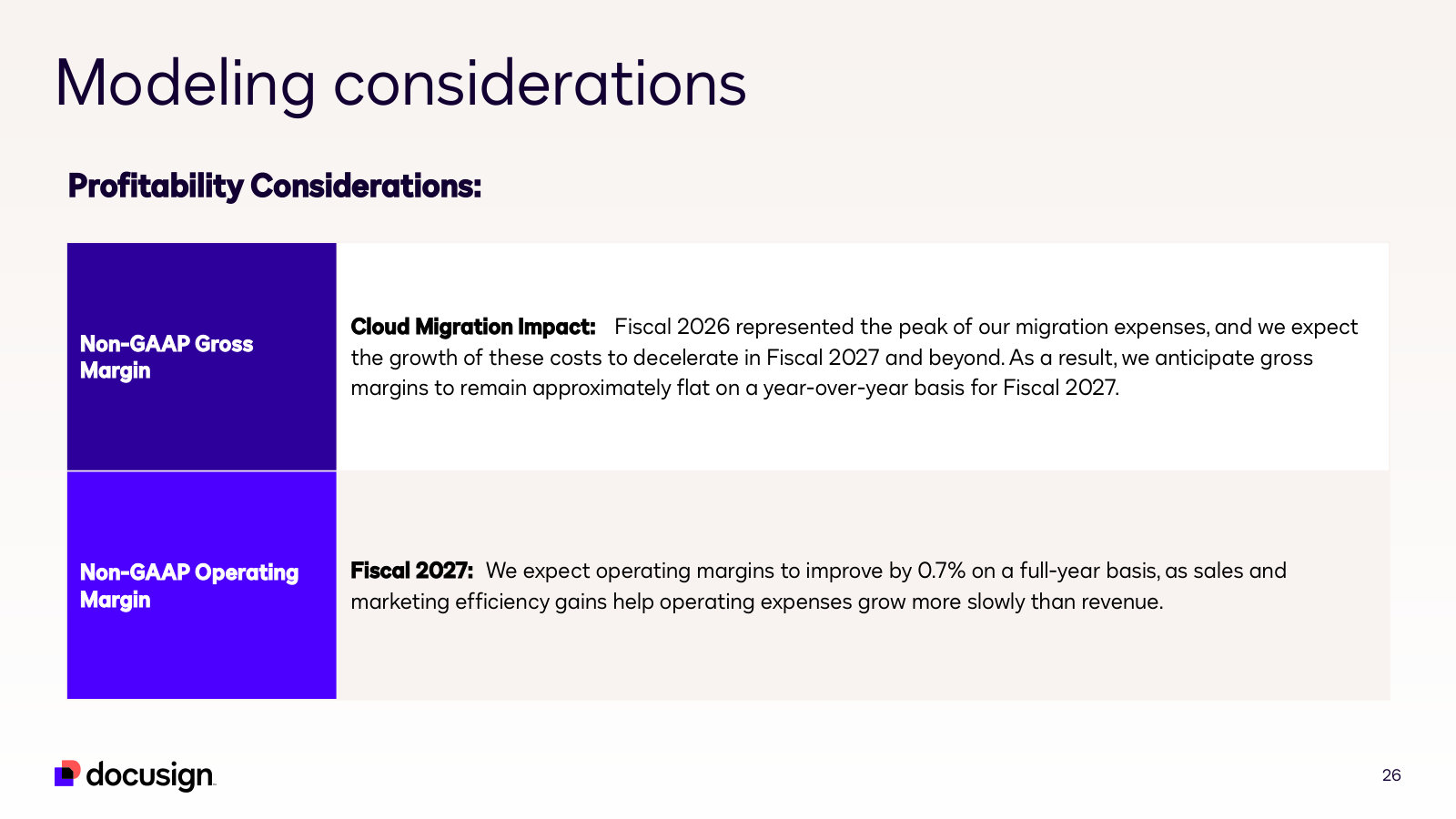 Profitability detail: FY26 was the peak of cloud migration expense; margins improve on S&M efficiency, not gross margin.